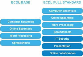 La patente europea del computer ECDL cambia nome e diventa ICDL